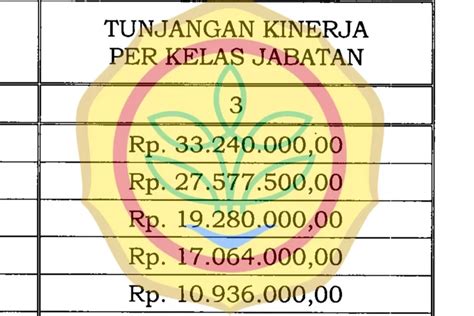 pns pertanian  Pertama, tanaman yang terdiri dari tanaman pangan (padi, jagung, umbi-umbian, dll), tanaman hortikultura (sayur, buah), dan tanaman perkebunan (sawit, karet)