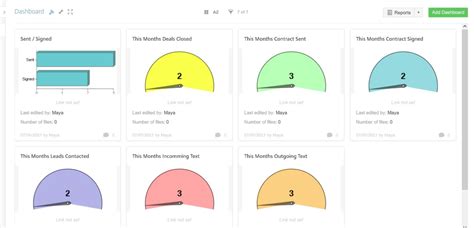 podio kpi dashboards  These are 13 popular workplace management tools for office teams: 1