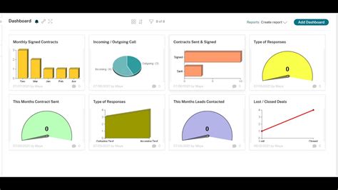 podio kpi dashboards  They are built with Jquery, Bootstrap 3 and styled following Google Material Design guidelines