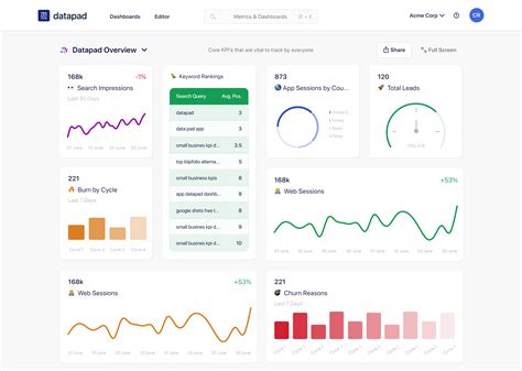 podio kpi monitoring Videos