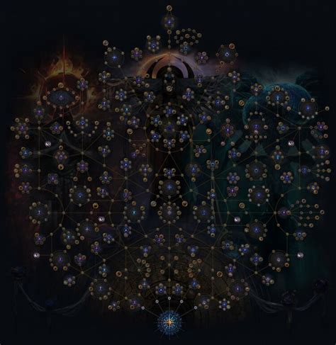 poe atlas passive tree In Path of Exile: Siege of the Atlas, two new Eldritch Horrors threaten to consume the Atlas of Worlds