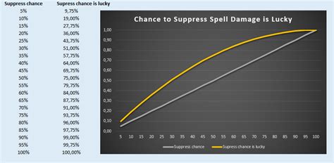 poe chance to suppress spell damage  Grants "6% increased Totem Life