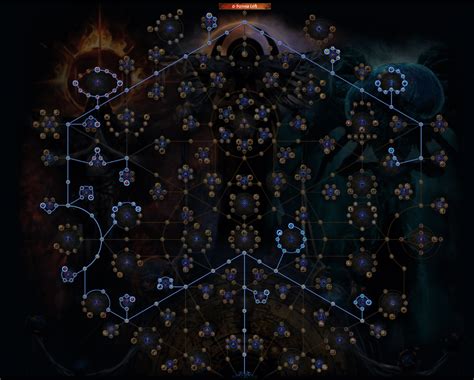 poe delirium atlas tree  These are our numericals and it’s important to understand what this does