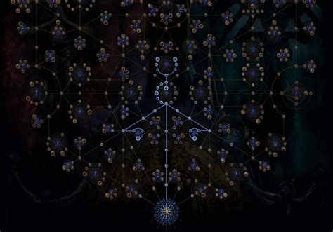 poe planner atlas  PoE Planner - For Exiles, By ExilesPoE Planner is a tool to plan your Path of Exile builds; passive skill tree, equipment and skills