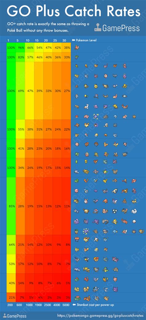 pogo energy rates  Pogo Energy Rate