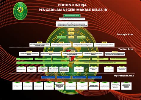 pohon kinerja adalah berdasarkan teknik Slovin