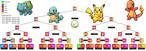 pokemmo breeding unova  In the handhelds, throughout all of the generations, offspring