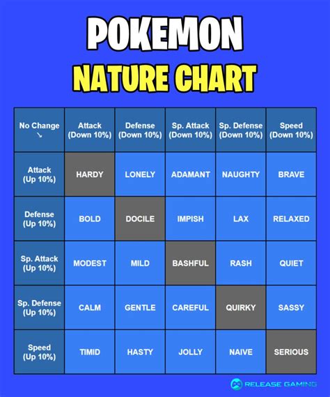 pokemmo nature herbs Evs: 4 HP / 252 SpA / 252 Spe