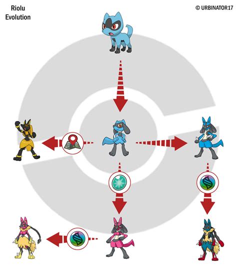 pokemon infinite fusion evolve riolu  There are total of 849 species, in which includes: 721 Pokémon through Gen 1 to Gen 6