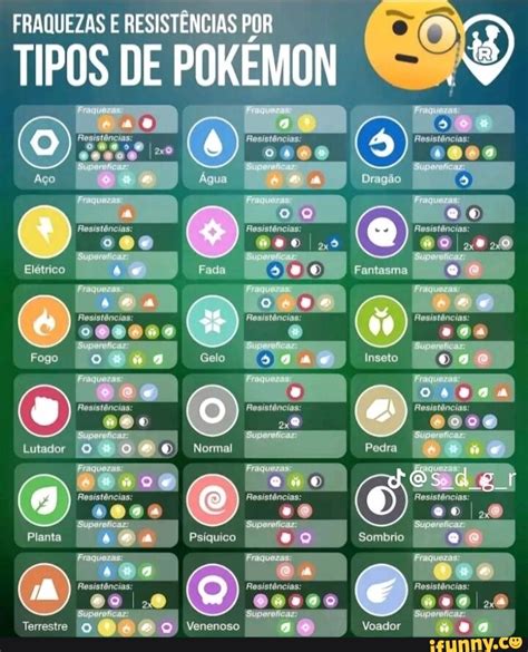 pokemon psiquico fraqueza  É crucial ter um Pokémon do tipo Fantasma na equipa se quiseres explorar esta fraqueza