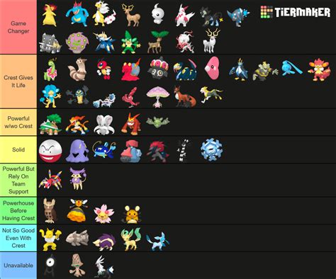 pokemon rejuvenation crest tier list  Meganium, Feraligatr, and Typhlosion: Crest (a held item that buffs the user in a specific way, dependent on the specific pokemon)