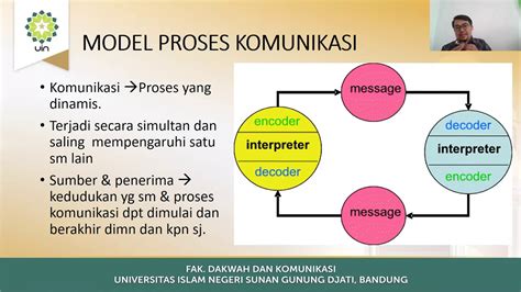 pola komunikasi kelompok  Pengertian Pola Komunikasi Pola komunikasi adalah cara seseorang individu atau kelompok itu berkomunikasi