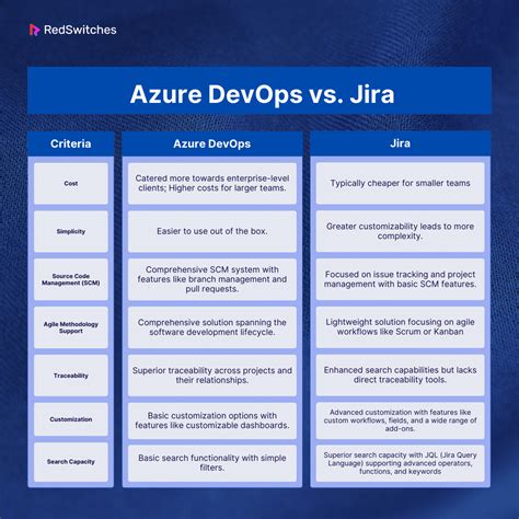 polarion vs jira  Enterprise Agile Planning Tools Report + Microsoft Azure DevOps (48) + GitLab (50) + Jira Align (18) + JIRA Portfolio (25) +The Polarion template is based on the current state of knowledge