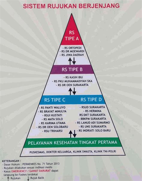 poliklinik padma dan kamala bedanya apa di n penelitian ilmiah; kajian; telaahan: ia melakukan -- tentang suku-suku terasing di Indonesia