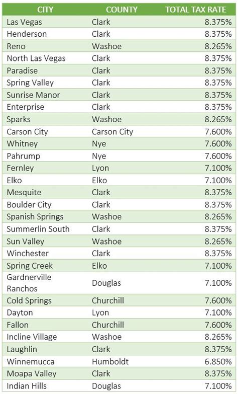 pool contractors las vegas  COMPANY; Updated: January 2021 Voted Best of Las Vegas Pool Contractor, Pool Landscape Design and Installation Five (5) Years In a Row! With over 25+ years experience, we are the company Las Vegas trusts the most