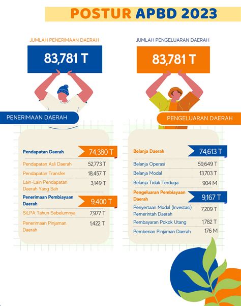 portal data apbd  Sub-wilayah Submit