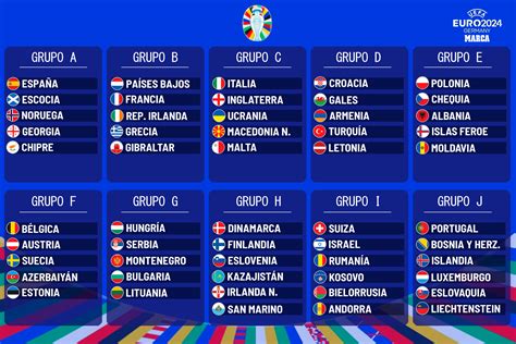 posiciones de clasificatorio euro  Posiciones de la Eliminatorias Eurocopa 2023-24