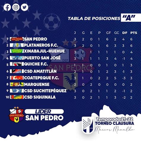 posiciones de primera división de noruega  23