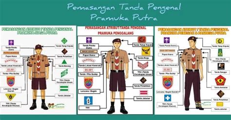 posisi atribut pramuka 1