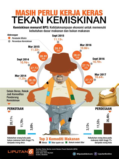 poster tentang kemiskinan  BAB I PENDAHULUAN