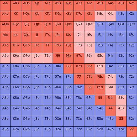 pot odds berechnen 5% of the time to break even with our call