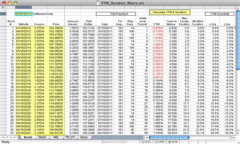 pot ytfm wht vs rsst In order to properly compare the yields on different fixed-income investments, it’s essential to use the same yield calculation