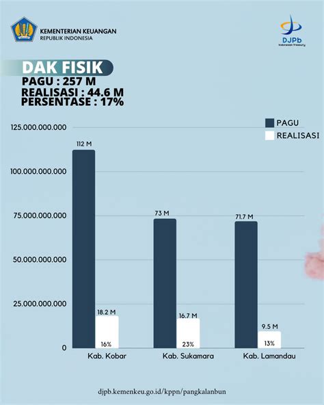 potensi non fisik  Potensi non-fisik yang ada di Indonesia ditunjukan oleh nomor