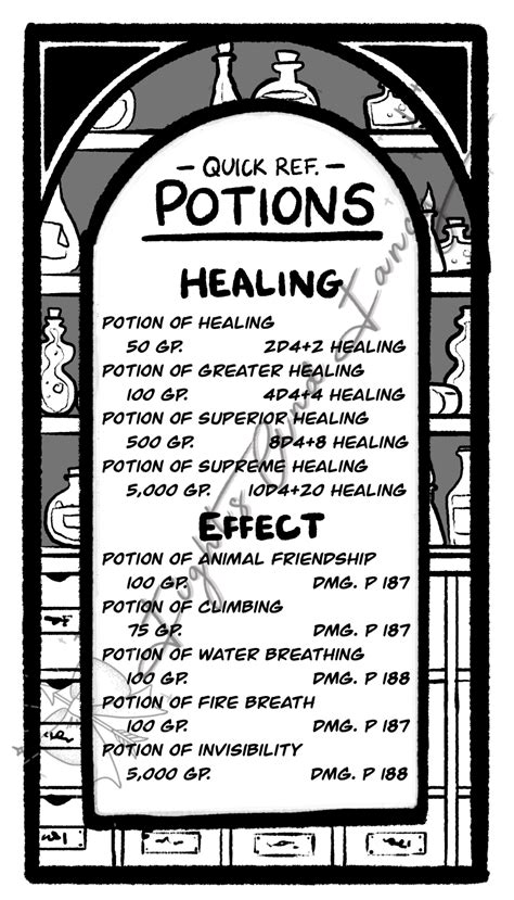 potion shop sisters cheats  (335) Role Playing