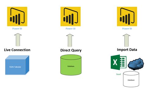 power bi switch from direct query to import " From the list of options available, select "Direct Query Options," and then choose the desired connection type