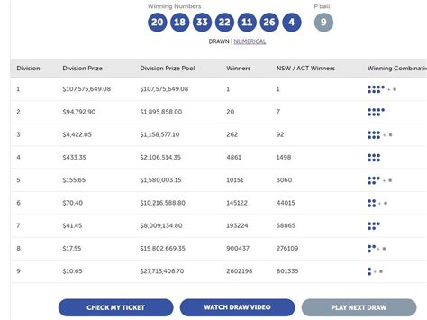 powerball division prizes tonight  21 + 12