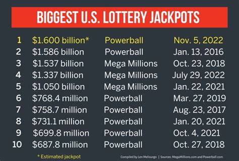 powerball draw 1417 results  Previous winning numbers of Powerball Lottery