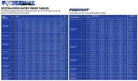 powerball system 8 powerhit cost 55 PowerHit System 8 2,520 $1,785