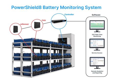 powershield battery monitoring system What is a battery management system? A battery management system (BMS) combines hardware devices for the reliable monitoring and collection of battery data, with