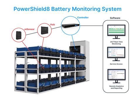 powershield battery monitoring system  Multi-channel Meter 