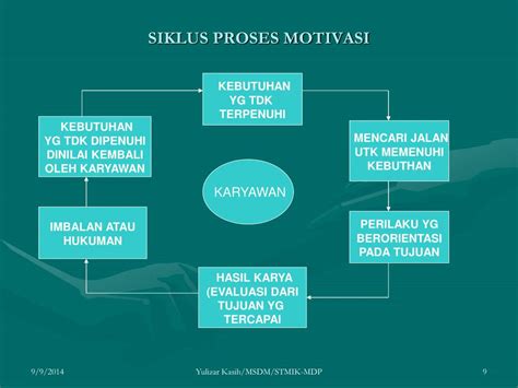 pp motivasi  Musi Online Media”