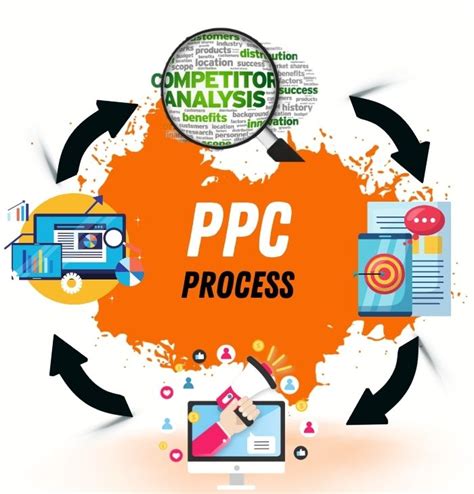 ppc services marketkarma  Data-driven PPC management services create valuable opportunities to connect your