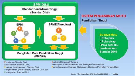 ppepp spmi  Dokumen PPEPP Standar Kompetensi Lulusan 11