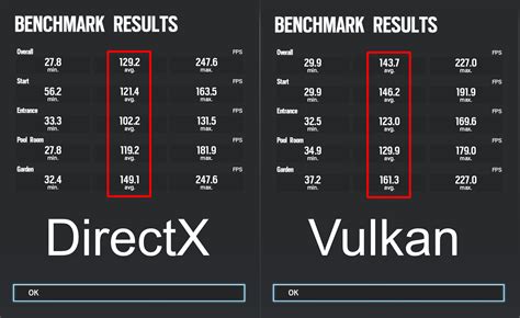 ppsspp vulkan vs directx 11  It is a fork of the OpenGL API and is based on AMD's Mantel API