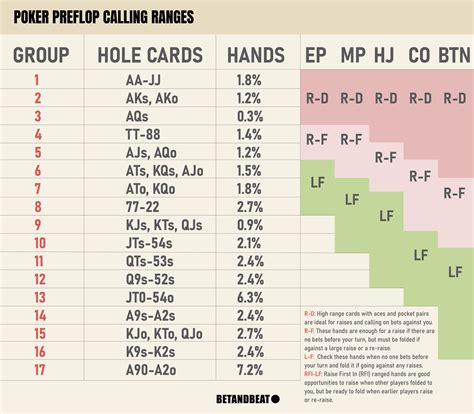 pre flop ranges  Marle Cordeiro: In an MTT, preflop ranges