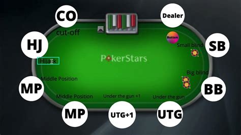 pre flop ranges Pot Limit Omaha is a very dynamic game — especially compared to No Limit Hold’em