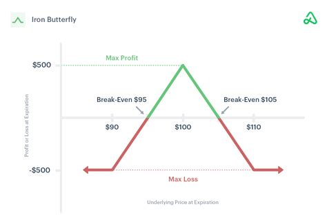 pre match trading strategies With a zero risk betting strategy you can probably maintain a staking plan of around 2% - 5% of your overall betting bank per investment, a realistic return pre match trading would be around 5% - 10%, and in play trading your return could be a lot higher