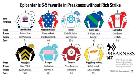 preakness 2017 predictions  In 2017, the race tallied its largest crowd in history with over 140,000 spectators on hand