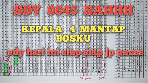 predaktor sdy senin  Balas