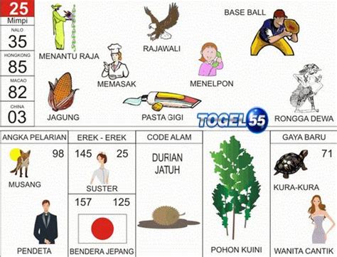 predaktorevan hk senin  PASARAN HARI / TANGGAL PERIODE HASIL; Hongkong: Senin, 24 Juli 2023: HK-4957: 4361: Singapura: Senin, 24 Juli 2023: SG-2752: 3852: Sydney: Selasa, 25 Juli 2023: