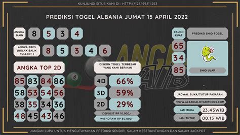 prediksi albania togel  Contact: tonalan11 [at]gmail