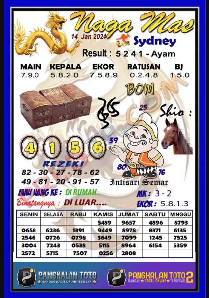 prediksi bola jitu hari ini  Serta buat Kamus Besar Bahasa Indonesia ( KBBI), Prediksi Togel yakni kegiatan meramal