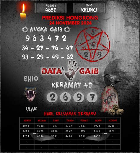 prediksi hk padepokan wap  41 91 61 64 19 49 46 16 94 69 angka main ganjil genap : 0158 angka kumat/mati gabung : Prediksi togel hk minggu 02/01/2022 prediksi padepokan mencakup angka ikut,pola aduan angka ikut vs kumat,colok bebas,colok macau dan angka kembar