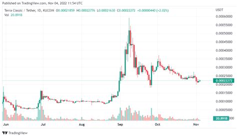 prediksi luna classic 2025 Prediksi harga Bitcoin serta token kripto dan koin crypto yang akan naik 2023 yang bagus serta potensial untuk trading dan investasi