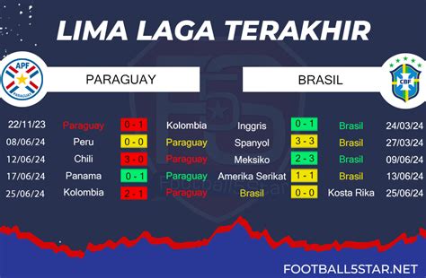 prediksi paraguay morning id - Jadwal