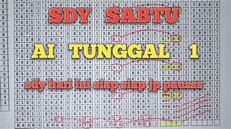 prediksi sdy 22 juli 2023  Baca juga: Jet Tempur